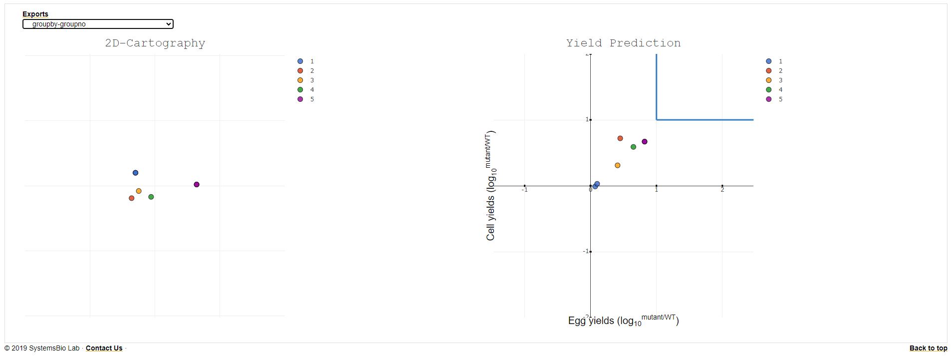 HA1_pdmH1N1 2D Cartography and Yield Prediction Diagram.